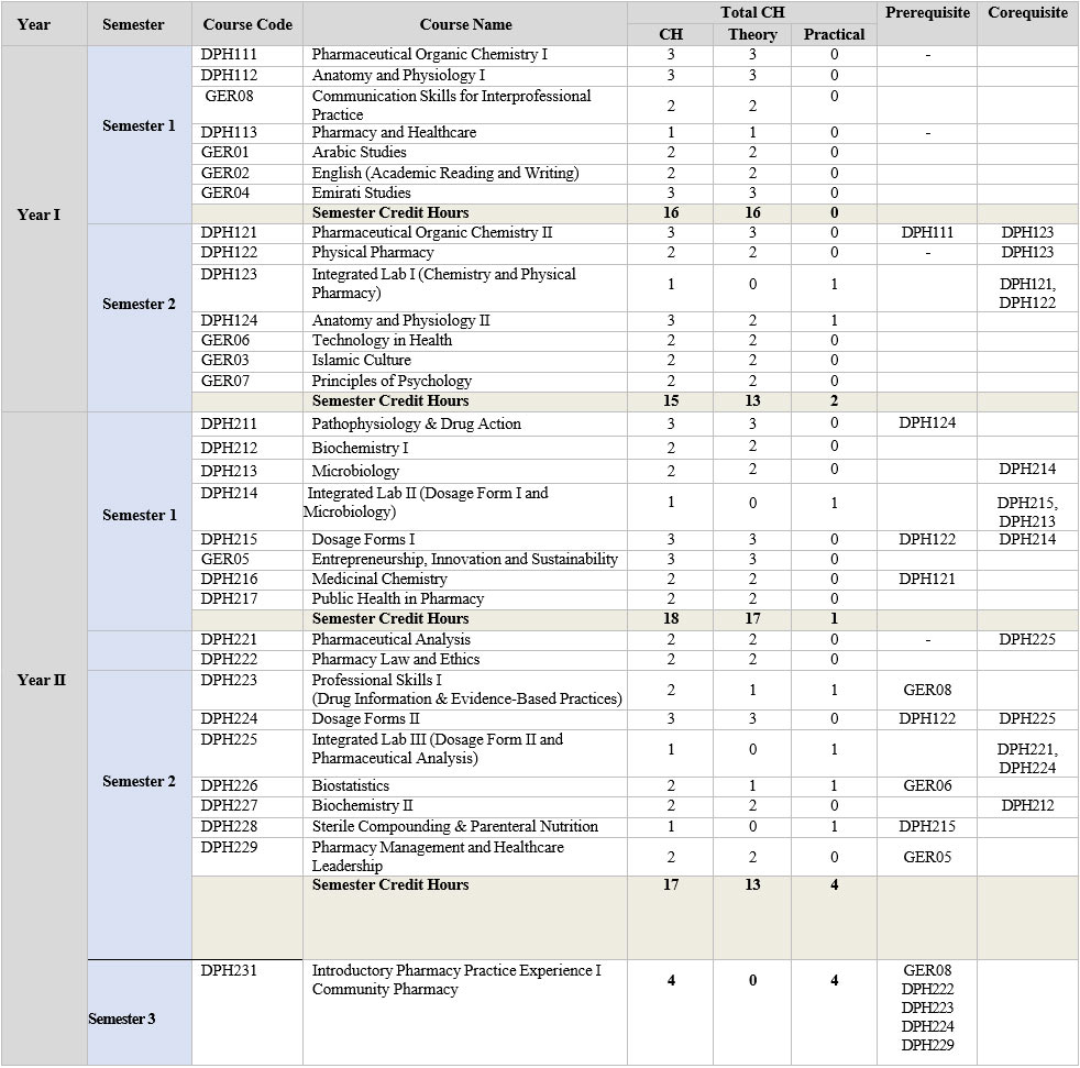 PharmD-studyplan