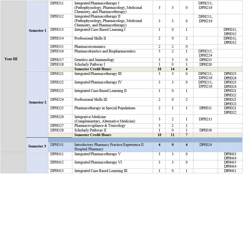 PharmD-studyplan