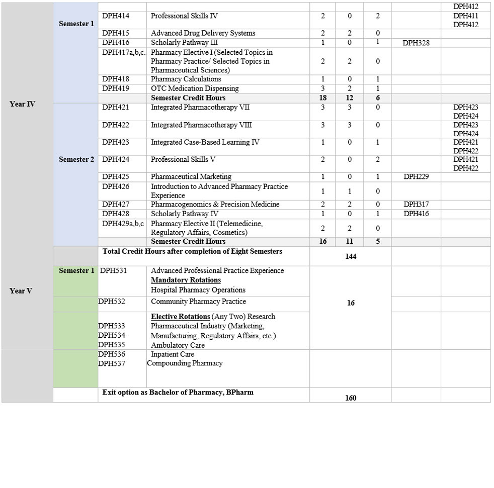 PharmD-studyplan